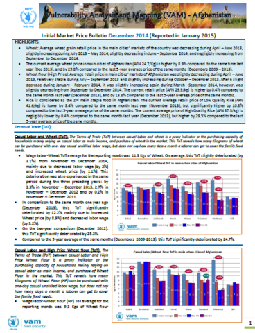 Afghanistan - Market Price Bulletins, 2014