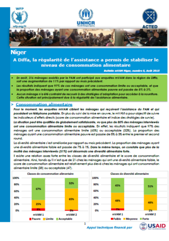 Niger - A Diffa, la régularité de l'assistance a permis de stabiliser le niveau de consommation alimentaire: Numero 5, Aout 2015