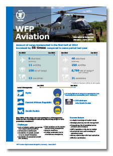 2014 -  Aviation Operational Snapshot